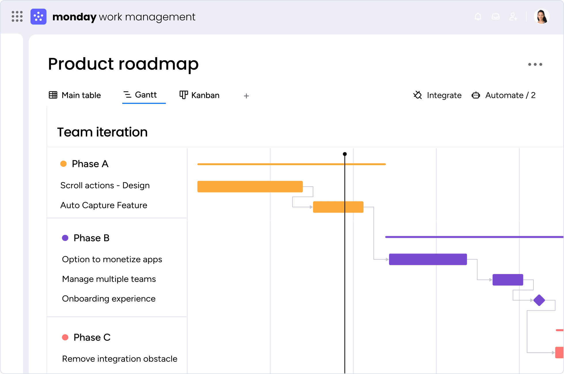 roadmap